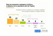 Ανήσυχη η κοινή γνώμη από τις εξελίξεις με την Τουρκία