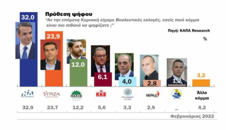 Δημοσκόπηση Κάπα Research Ιουνίου